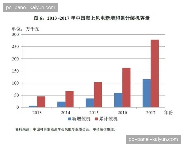 里昂主场增设风力监测系统，量化环境因素对射门轨迹的影响